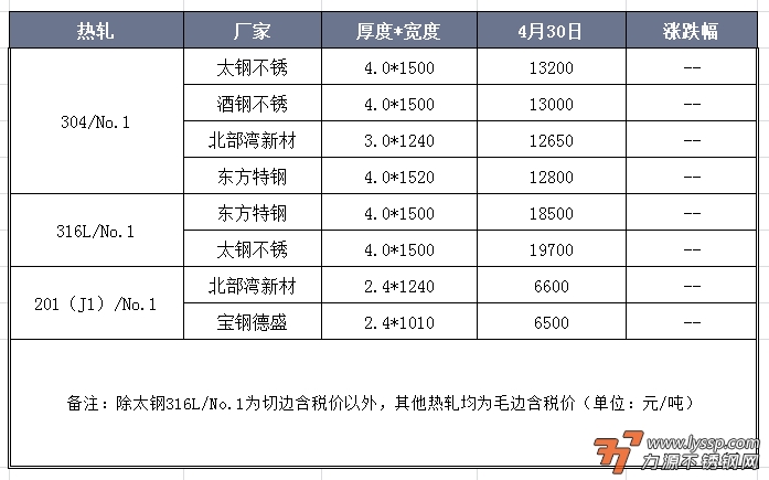 不銹鋼裝飾行情